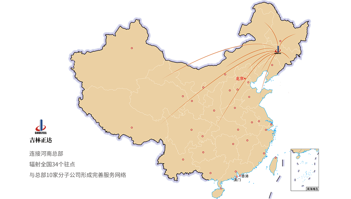 業(yè)務(wù)市場(chǎng)